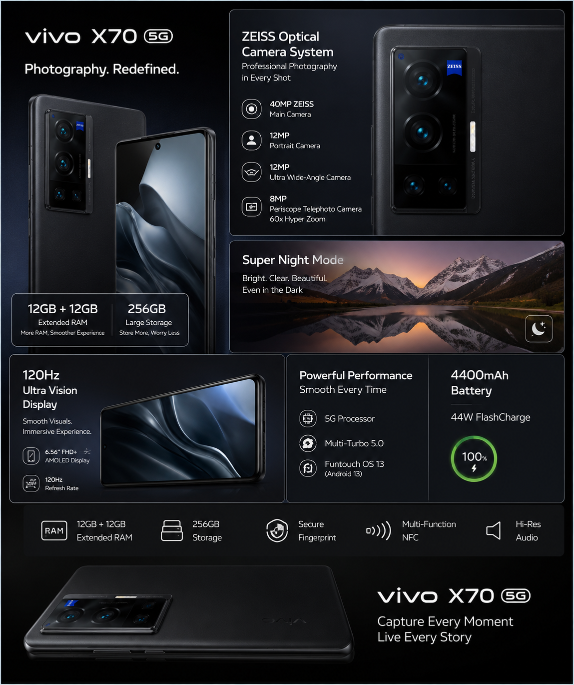 product desc